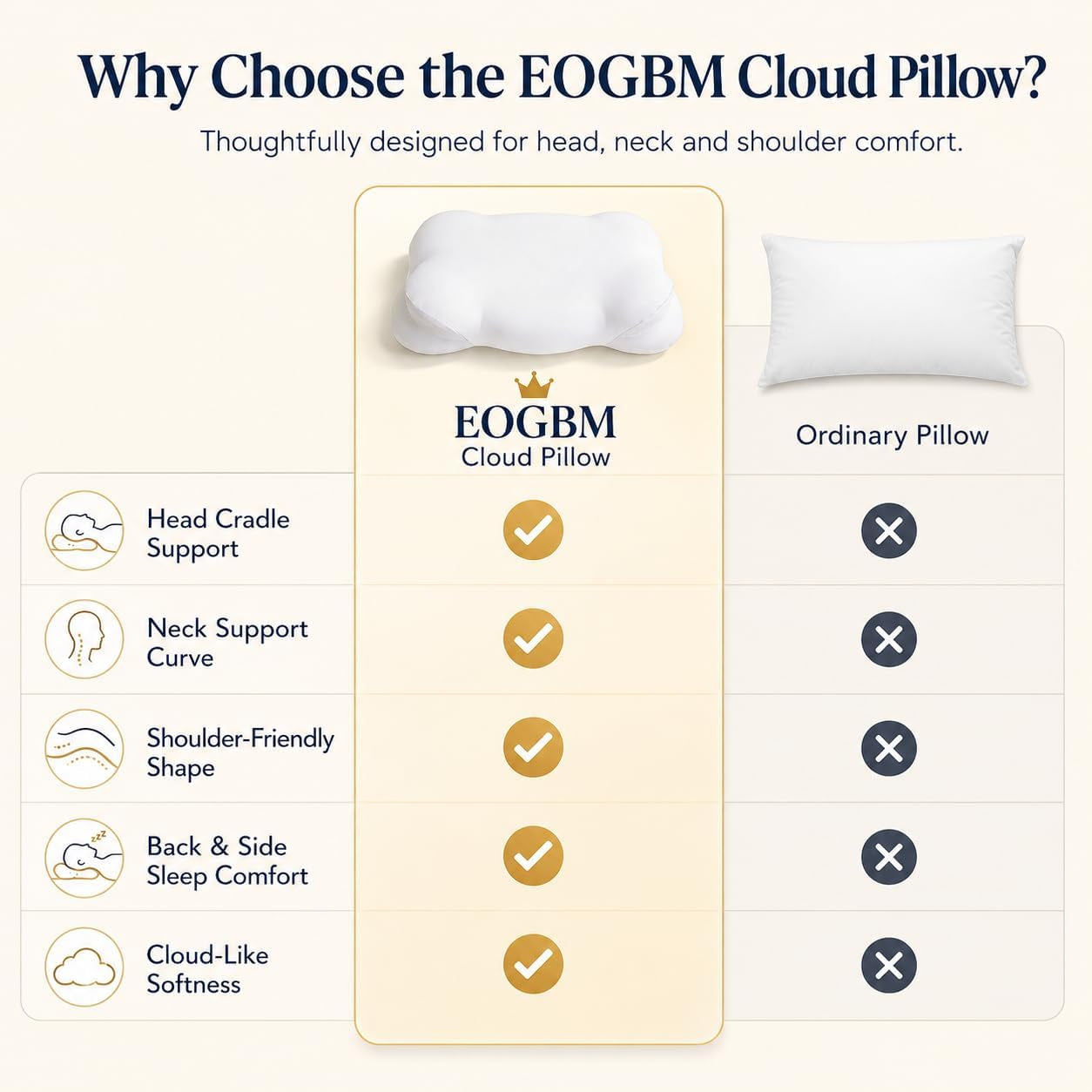 Cervical Neck Pillow for Side, Back & Stomach Sleepers, Contour Memory Foam Pillow for Neck Support, Ergonomic Cloud Pillow with Head Cradle, Shoulder Comfort & Washable Cooling Cover (White)