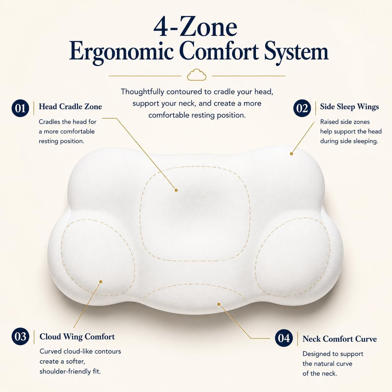 Cervical Neck Pillow for Side, Back & Stomach Sleepers, Contour Memory Foam Pillow for Neck Support, Ergonomic Cloud Pillow with Head Cradle, Shoulder Comfort & Washable Cooling Cover (White)
