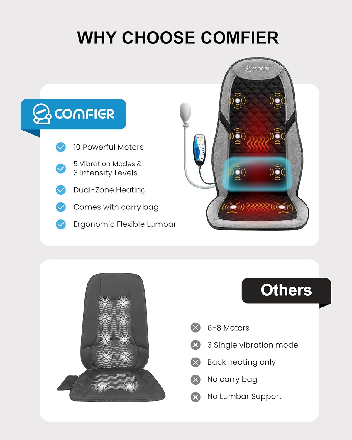 Shiatsu Back Massage Cushion with Heat - Office Chair & Car Back Support